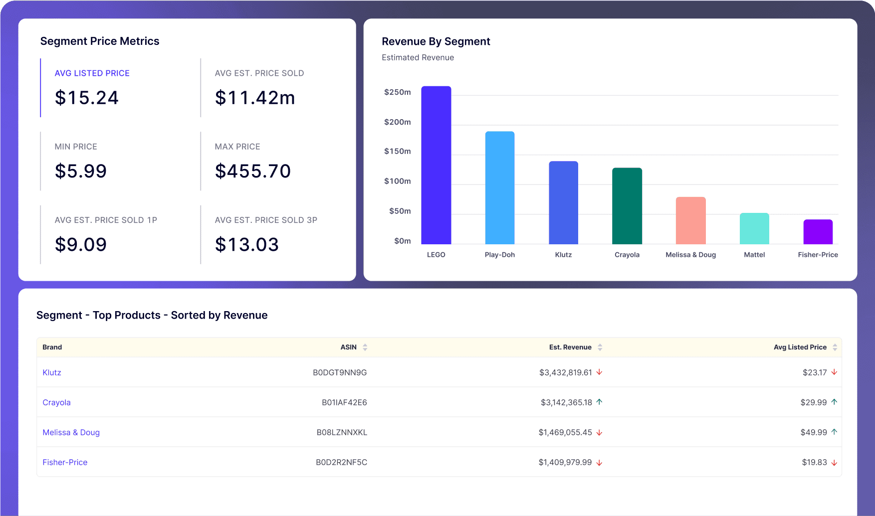 Jungle Scout Cobalt segment dashboard